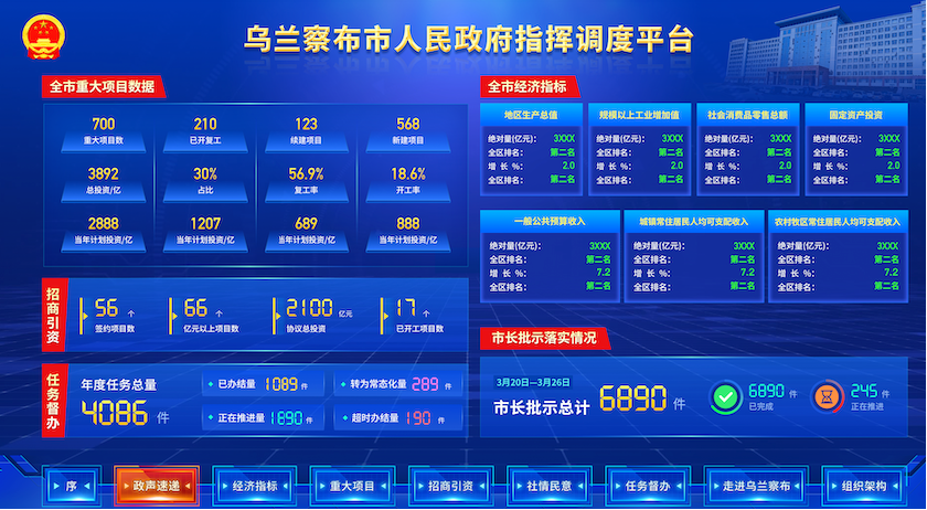 派司科技成功交付乌兰察布政府指挥调度平台软件开发项目