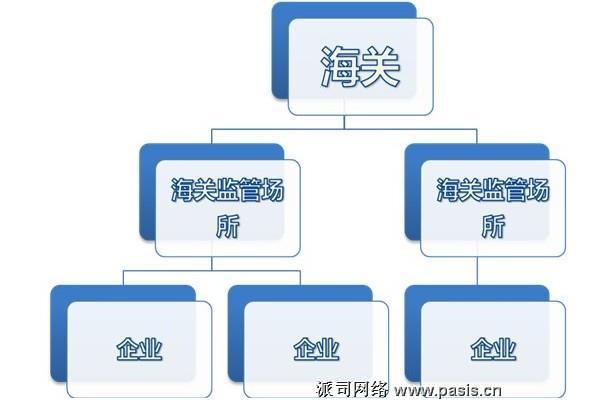 内蒙古额济纳旗策克口岸海关监管场所数据传输平台工程已接近尾声