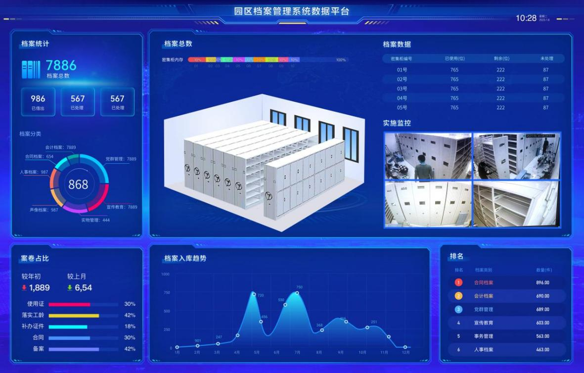 派司网络为包头市深加工园区管理委员会构建档案管理系统