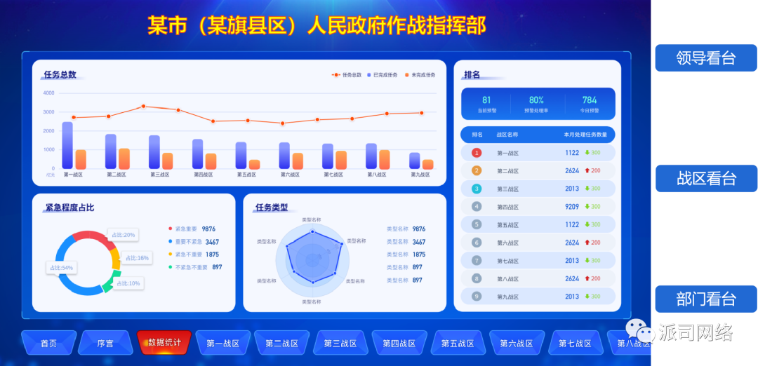 派司科技为达茂旗政府定制开发工作指挥调度系统